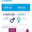 4 lutego ? Międzynarodowy Dzień Walki z Rakiem