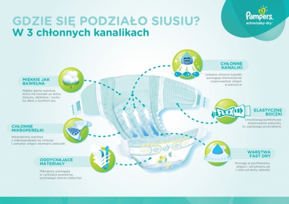 Nowe pieluszki Pampers – zdumieni rodzice: „Gdzie się podziało siusiu?” Dziecko, LIFESTYLE - Pampers wprowadza na rynek nowe, ulepszone pieluszki Active Baby-Dry. Dzięki 3 chłonnym kanalikom powierzchnia pieluszki jest rano tak sucha, jak była wieczorem, a brak efektu ciężkiej i mokrej pieluchy zapewnia dziecku komfort.