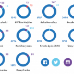 Jak social media pomagają dzieciom? Infografika Brand24 i Mint Media