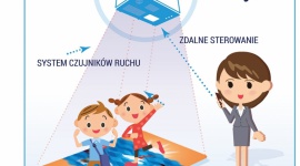 Jak urządzenia interaktywne wpływają na wyniki w nauce i wagę dzieci? Dziecko, LIFESTYLE - Postęp w rozwoju ICT (technologii informacyjno-komunikacyjnych) sprawił, że dostępne są interaktywne urządzenia, które utrwalają szkolną wiedzę oraz wymagają od uczniów podjęcia wysiłku fizycznego.