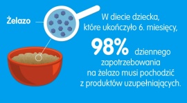Żelazne wsparcie dla Twojego dziecka Dziecko, LIFESTYLE - Żelazo uczestniczy w rozwoju poznawczym oraz funkcjonowaniu układu odpornościowego dziecka. Nowa receptura kaszek Nestlé pozwala na dostarczenie ponad 50% dziennego zapotrzebowania na ten składnik w każdej porcji przygotowanego na ich bazie posiłku.