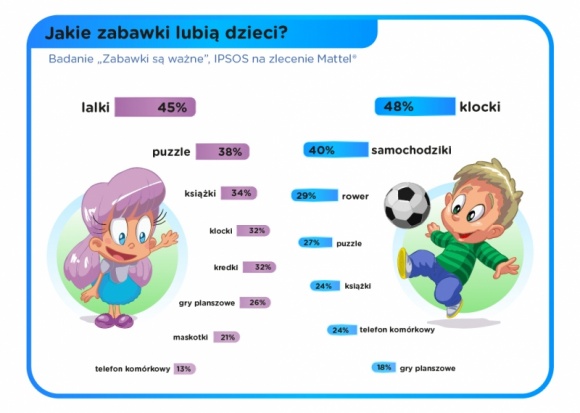 Najlepszy prezent na Dzień Dziecka? Pozwólmy dzieciom być dziećmi!