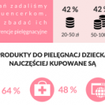 Wybory kosmetyczne mam blogerek