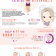 Co z tą menopauzą