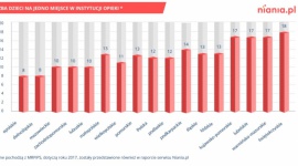 Jak znaleźć dobrą nianię? Dziecko, LIFESTYLE - Z danych MRPiPS wynika, że w Polsce brakuje miejsc w instytucjach opieki dla dzieci. Rozwiązaniem dla rodziców, których dzieci nie dostały się do żłobka, jest zatrudnienie niani. Monika Perkowska, ekspert Niania.pl, radzi na co zwrócić uwagę wybierając opiekunkę dla pociechy.