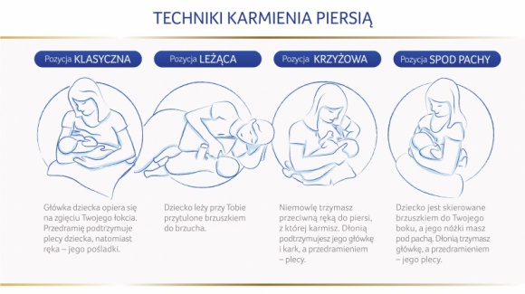 Podręcznik dla mamy karmiącej piersią – bądź gotowa na wszystko! Dziecko, LIFESTYLE - Karmienie piersią jest naturalną czynnością, jednak kobieta często napotyka trudności. Większość z nich da się pokonać! Oto zestaw najważniejszych wskazówek na czas laktacji dla każdej mamy.