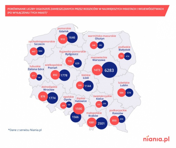 Praca dla niań przede wszystkim w dużych miastach Dziecko, LIFESTYLE - Z raportu Niania.pl wynika, że opiekunki są potrzebne przede wszystkim w dużych miastach. Monika Perkowska, psycholog i ekspert Niania.pl, twierdzi, że ma to związek między innymi z rynkiem pracy oraz dostępem do żłobków i innych instytucji opieki nad najmłodszymi.